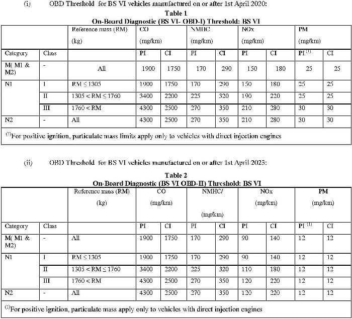 obd-bsvi-notifications-19-09-16-page-obd