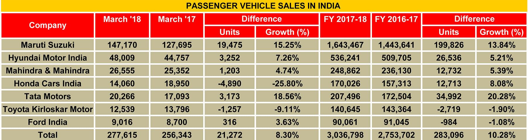 final-pv-sales-april-3