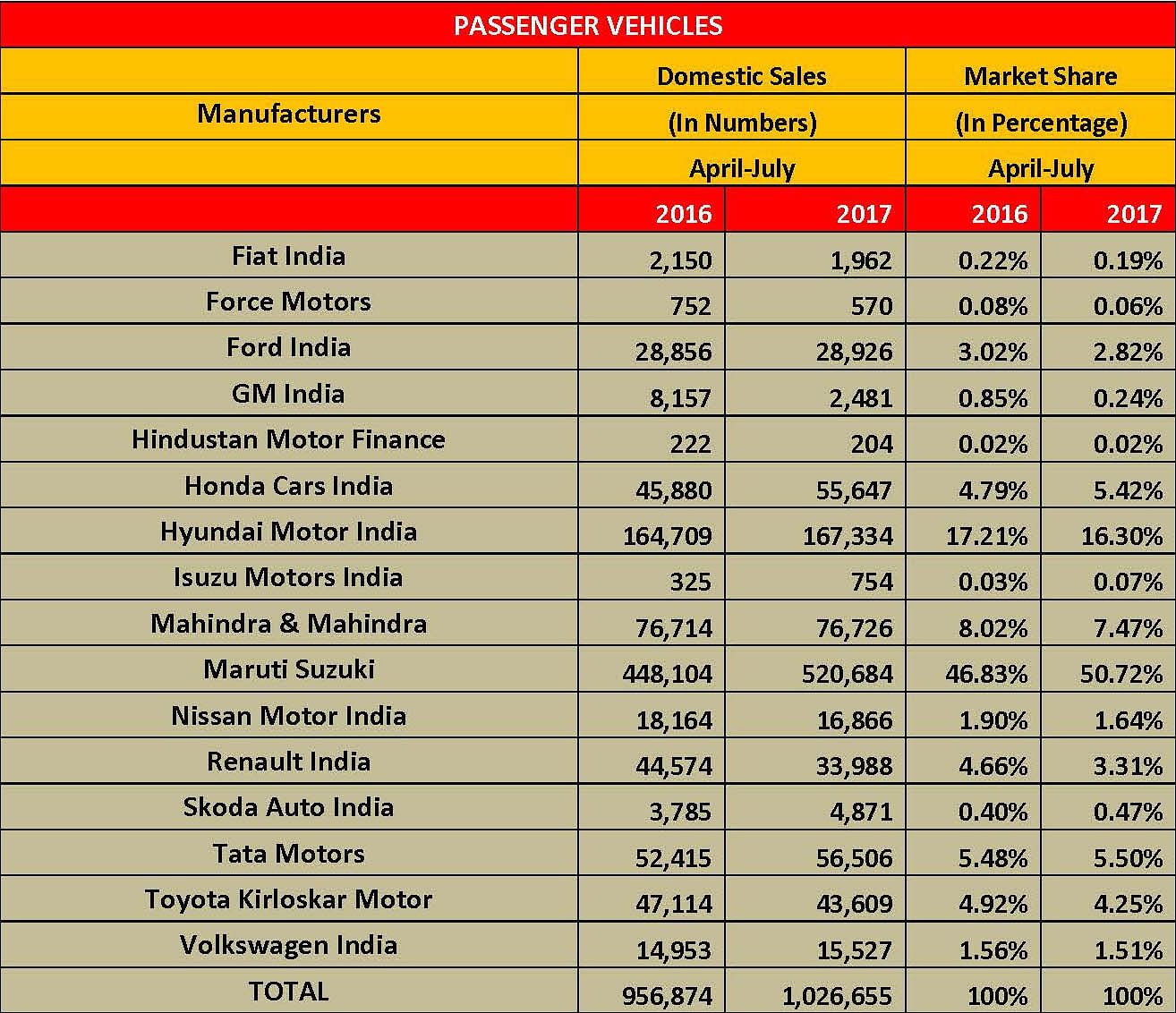 passenger-vehicles-april-july