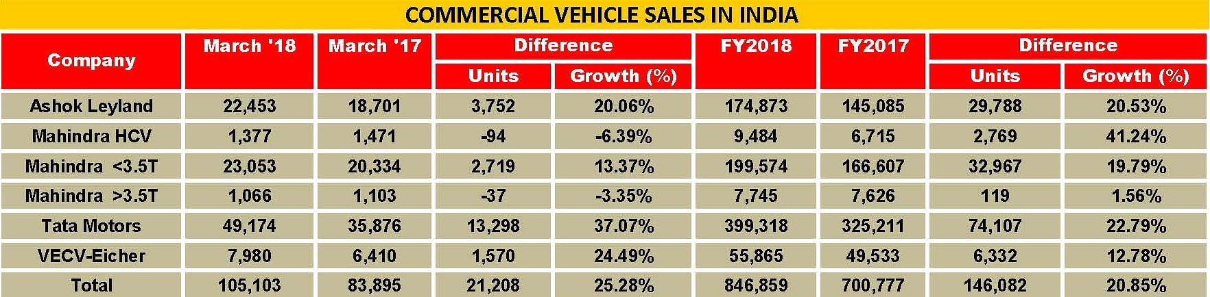 final-cv-sales-april-3