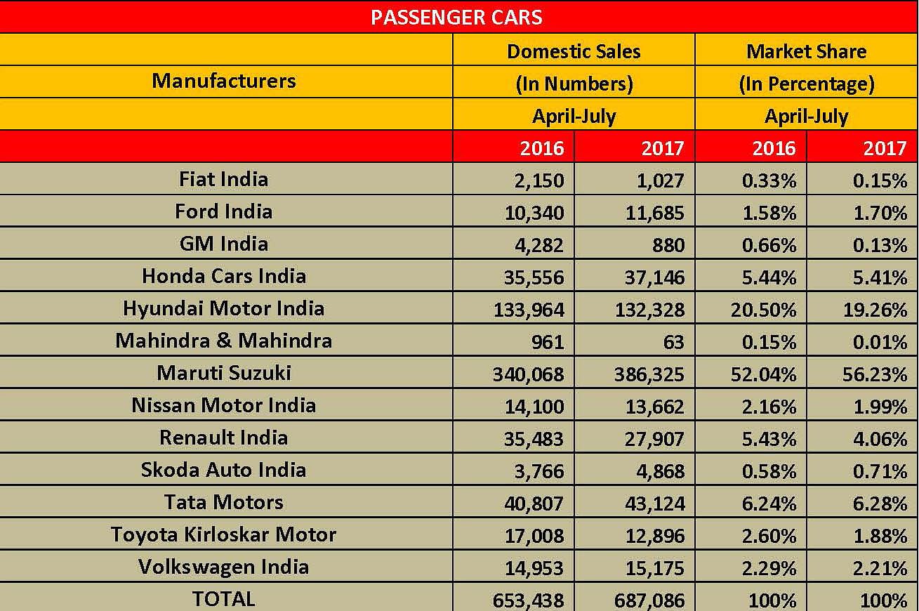 cars-april-july