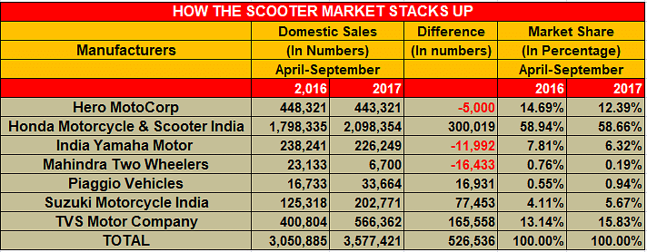 scooters-september-2017