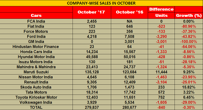 company-wise