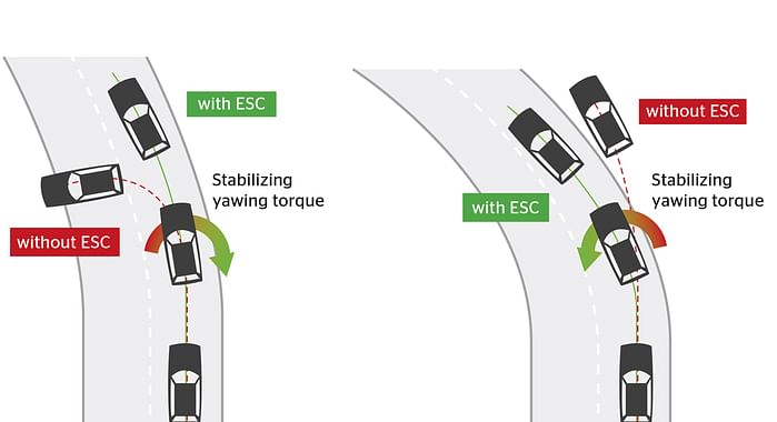 continental-pp-esc-over-and-understeer-699x380