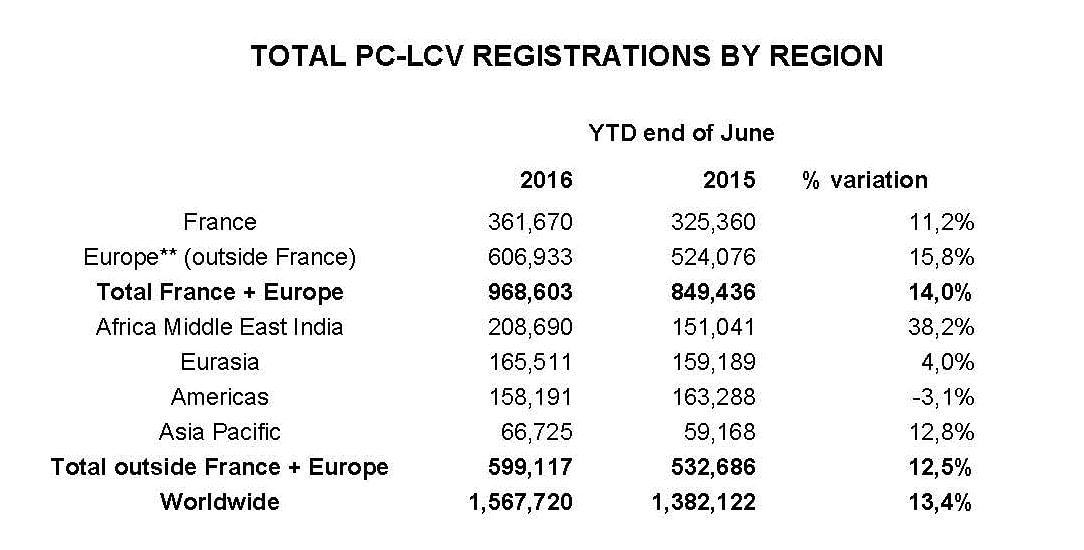 renault-sales-2016