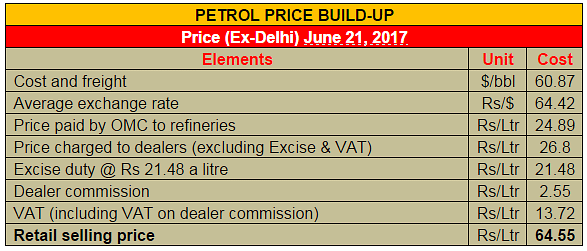 petrol-prices petrol-prices