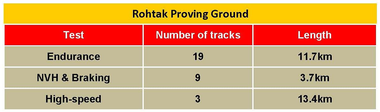 final-rohtak-proving-ground