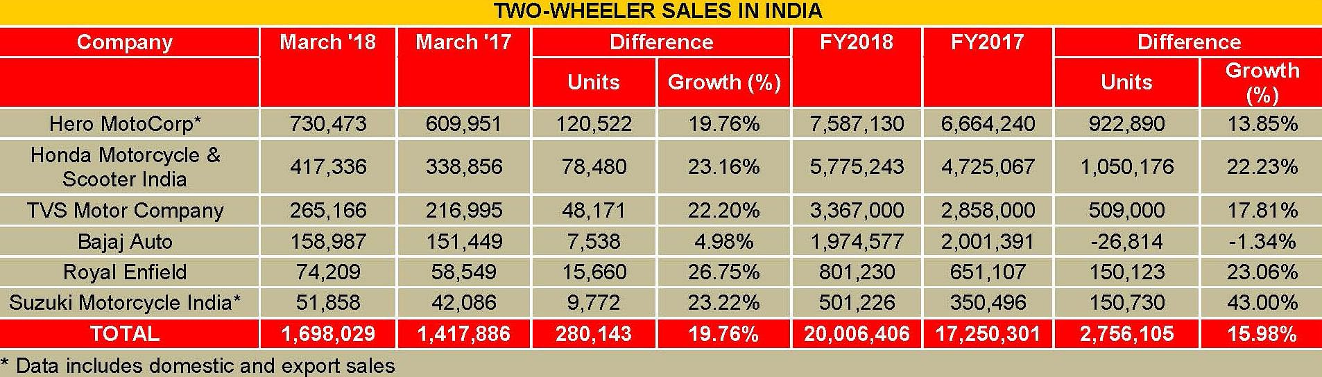 2w-sales