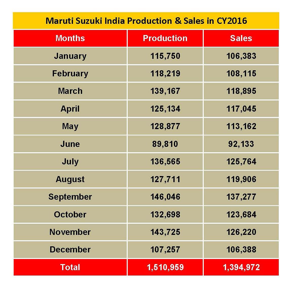 maruti-suzuki-india-production