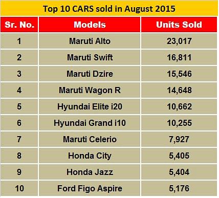 aug-car-stats