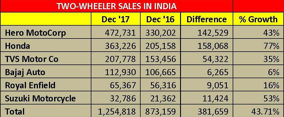 jan-6-2w-sales