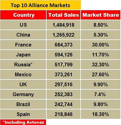 table1