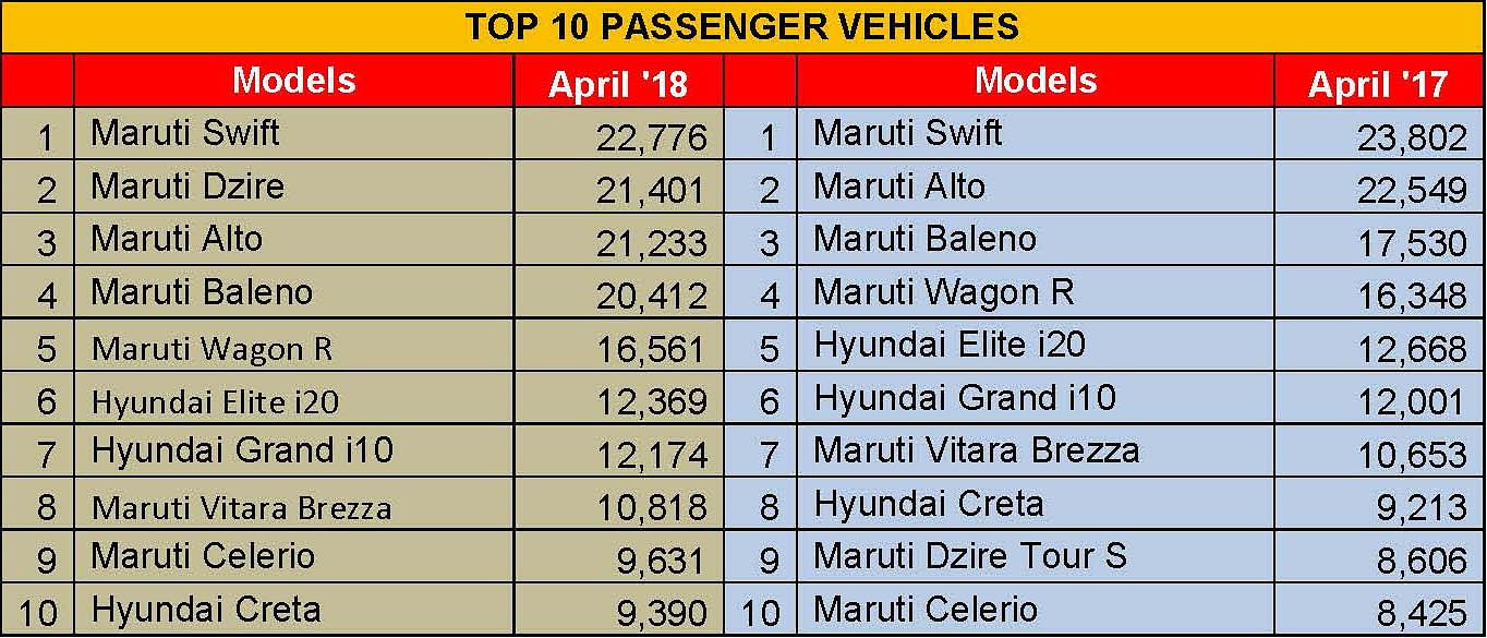 top-10-pvs