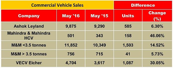commercial-vehicle-sales commercial-vehicle-sales