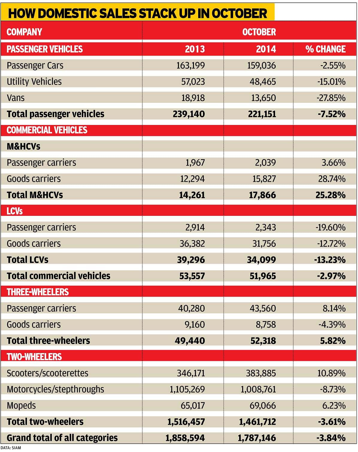 october-s2014-sales