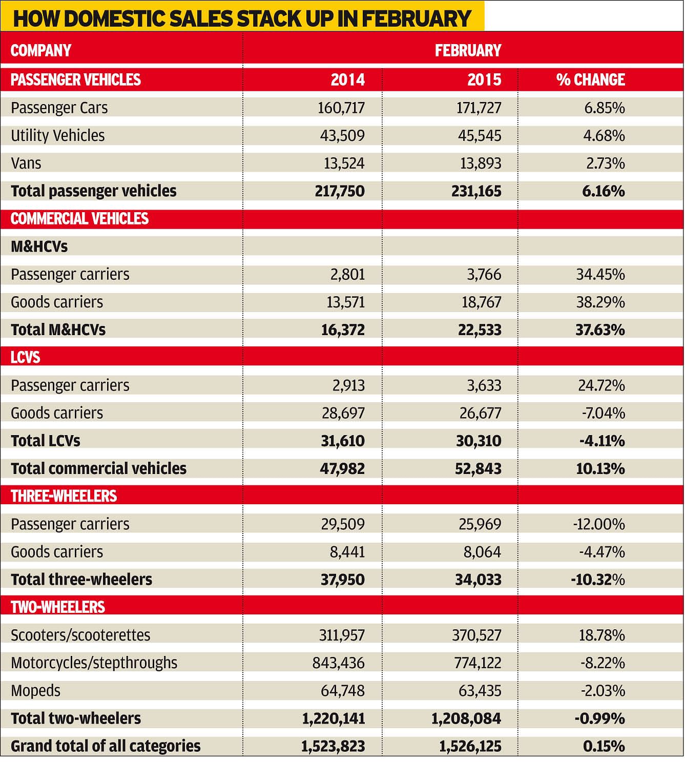 february-2015-india-sales-numbers