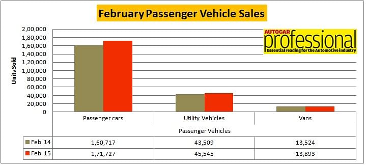 passenger-vehicles