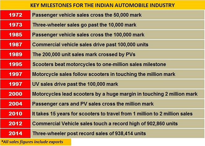 independence-key-milestones