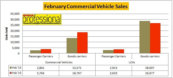 commercial-vehicles