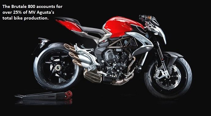 MV Agusta to launch all-new Brutale 800 in India next year