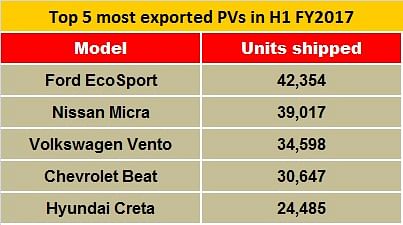 top-5-exports