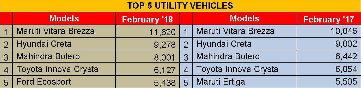 top-5-suvs