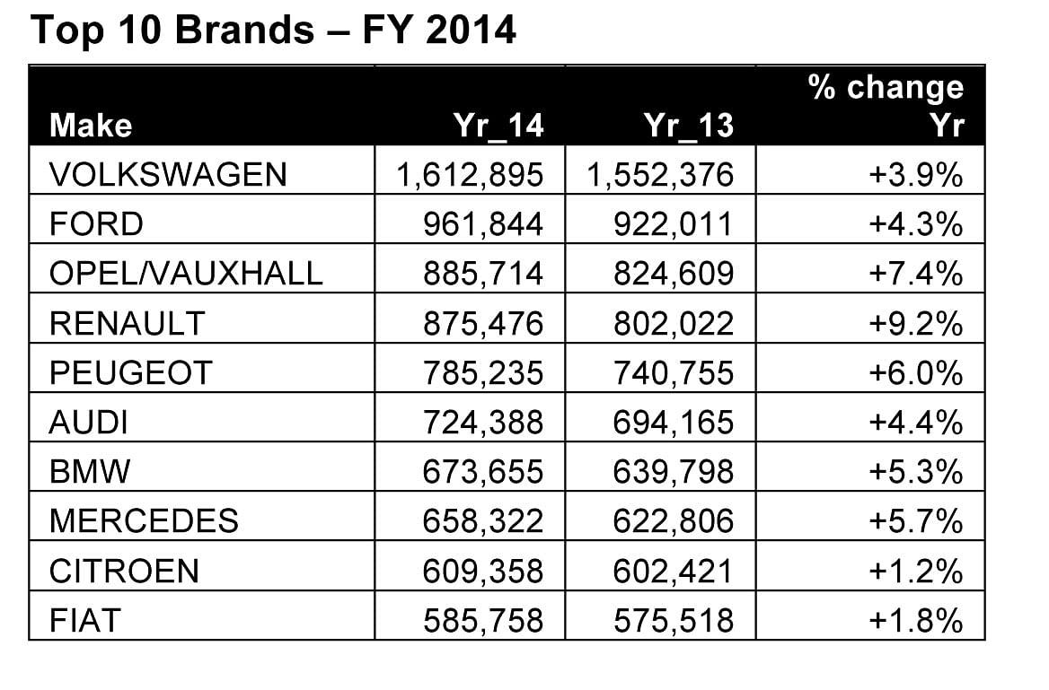 top-10-brands-2014 top-10-brands-2014