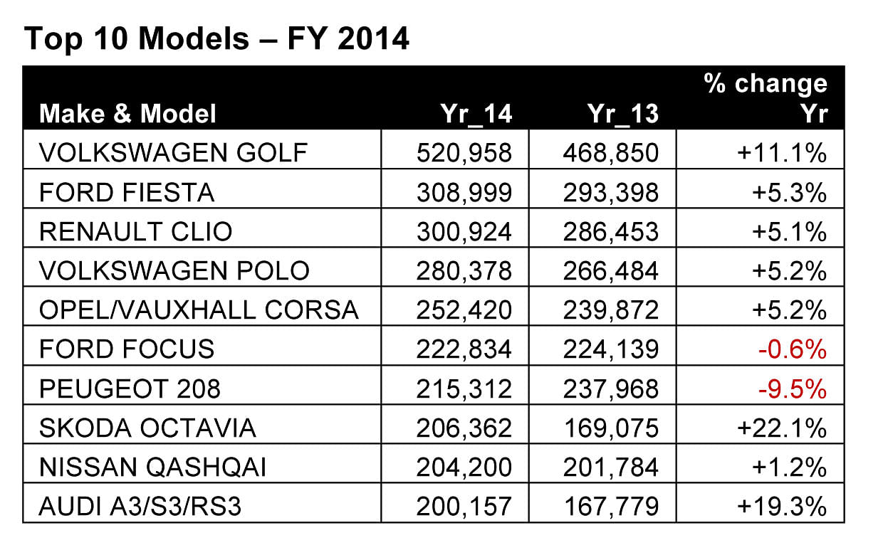 top-10-models-2014 top-10-models-2014