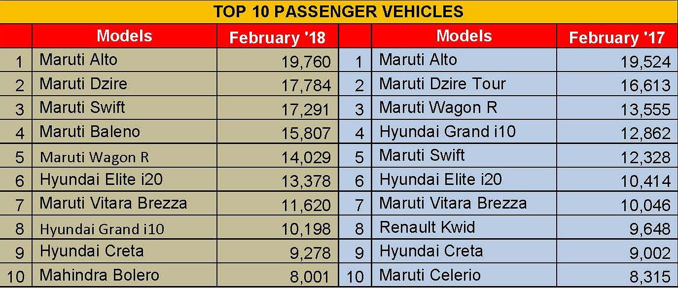 top-10-pvs