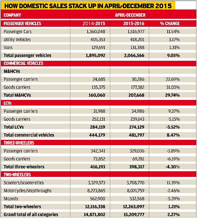 india-december-sales-copy-copy