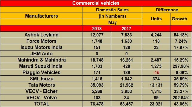 cv-may-2018