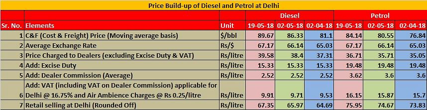 price-build-up