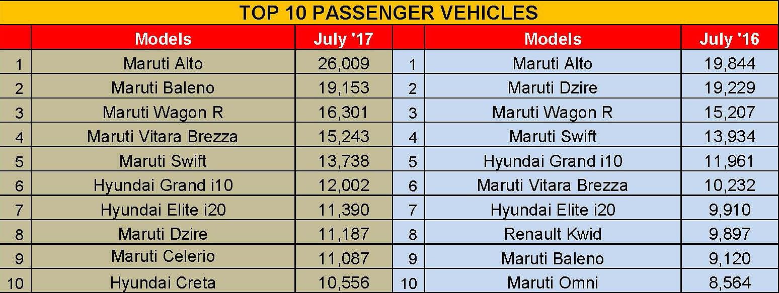 top-10-passenger-vehicles