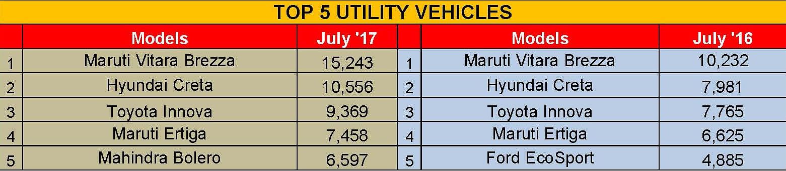 top-5-uvs