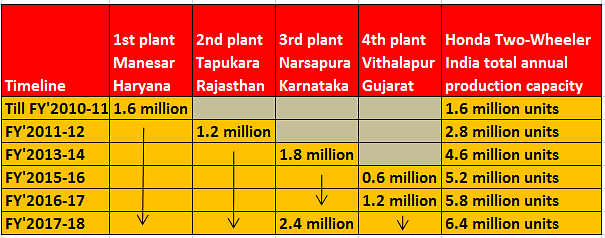 production-capacity