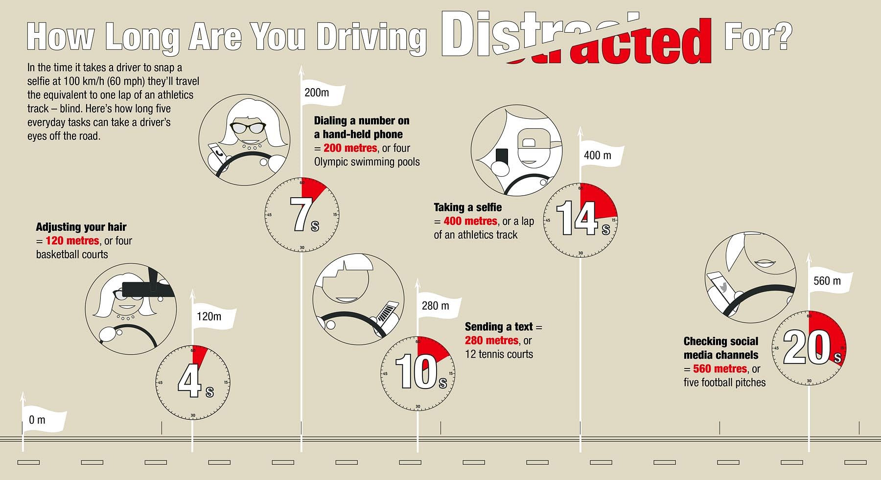 web-graphic-for-distracted-driving