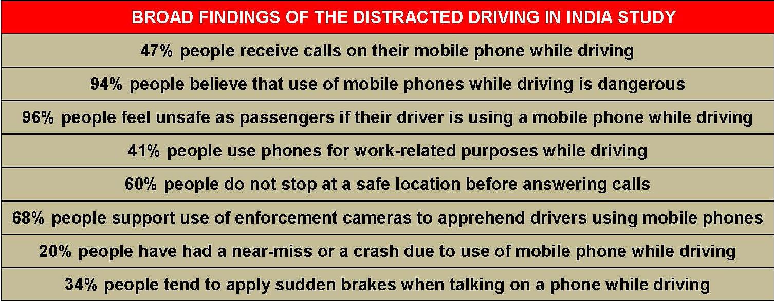 broad-findings-of-the-distracted-driving-in-india-study