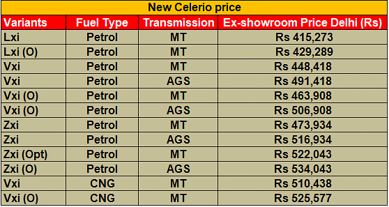 celerio-price-list