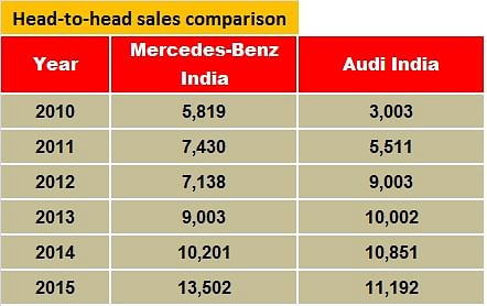 merc-vs-audi