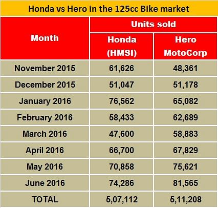 honda-vs-hero