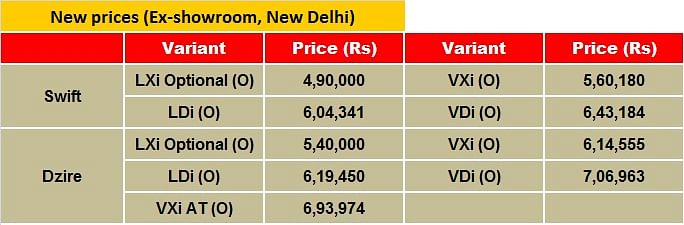 maruti-swift-dzire-price-list