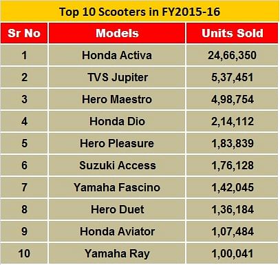 top-10-scooters