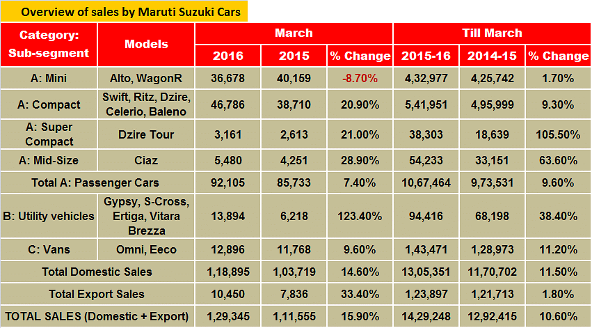 maruti-march-sales