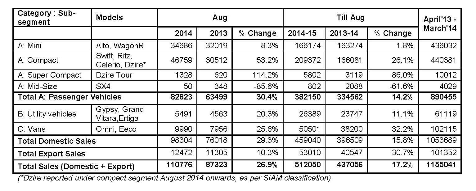 sep-maruti