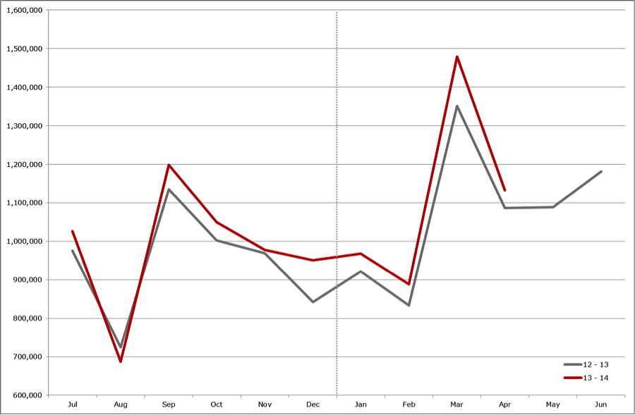 jato-european-sales-volumes-comparisons-chart
