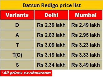 redigo-price-list