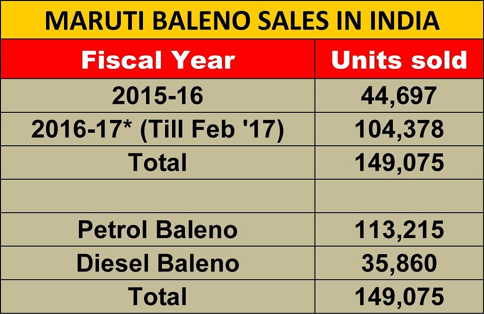 maruti-baleno-sales-in-india