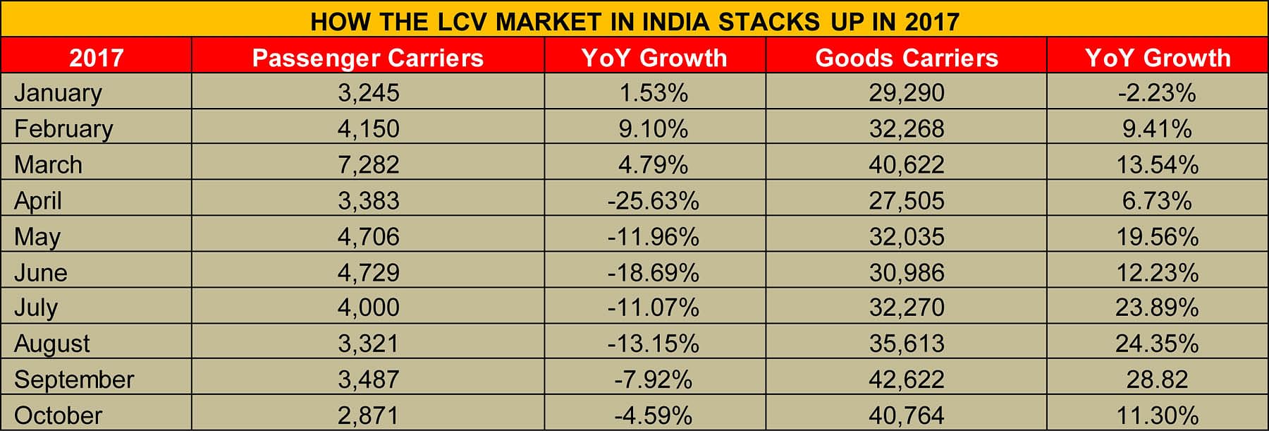 2lcv