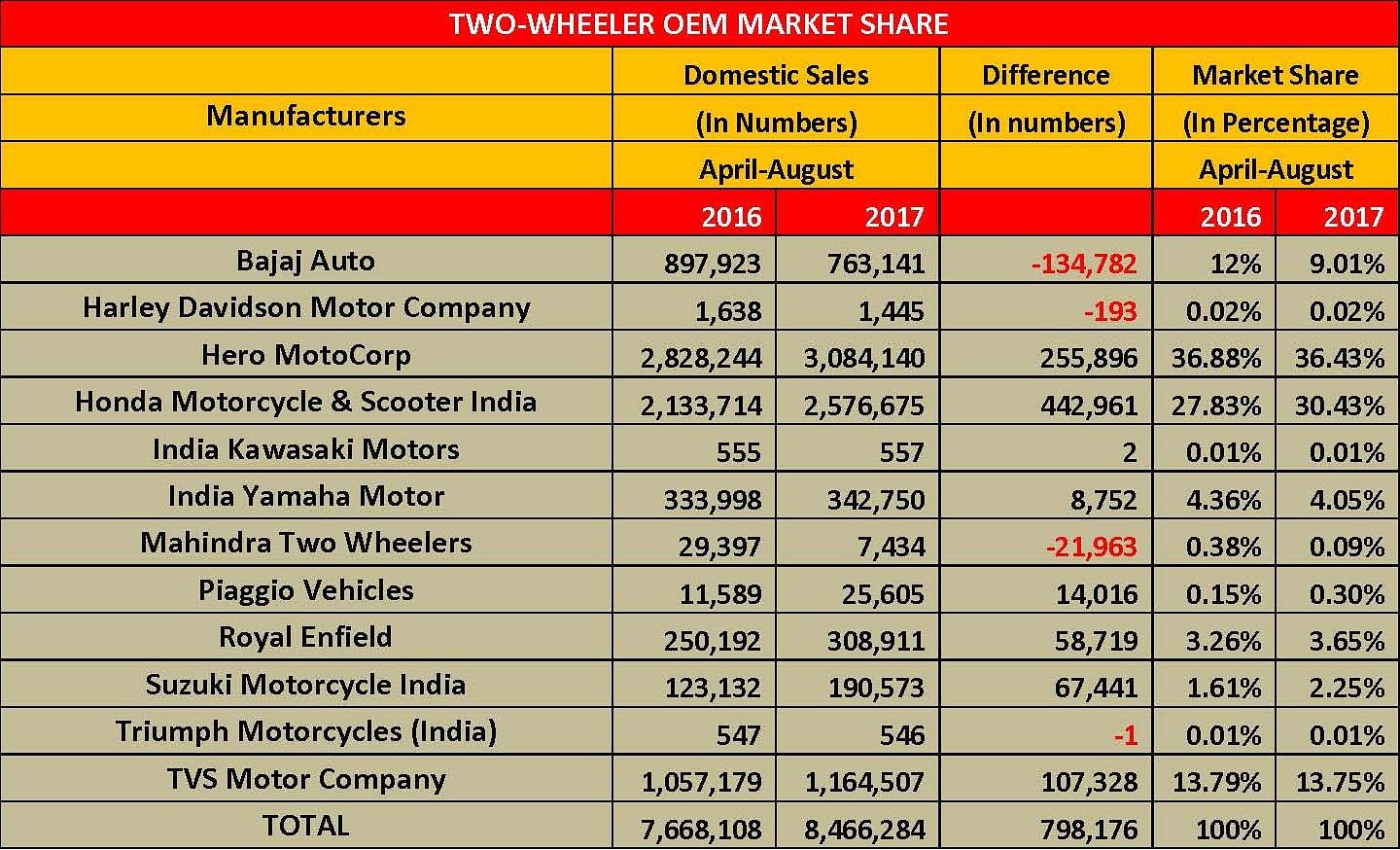 2w-market-share-page-1 2w-market-share-page-1