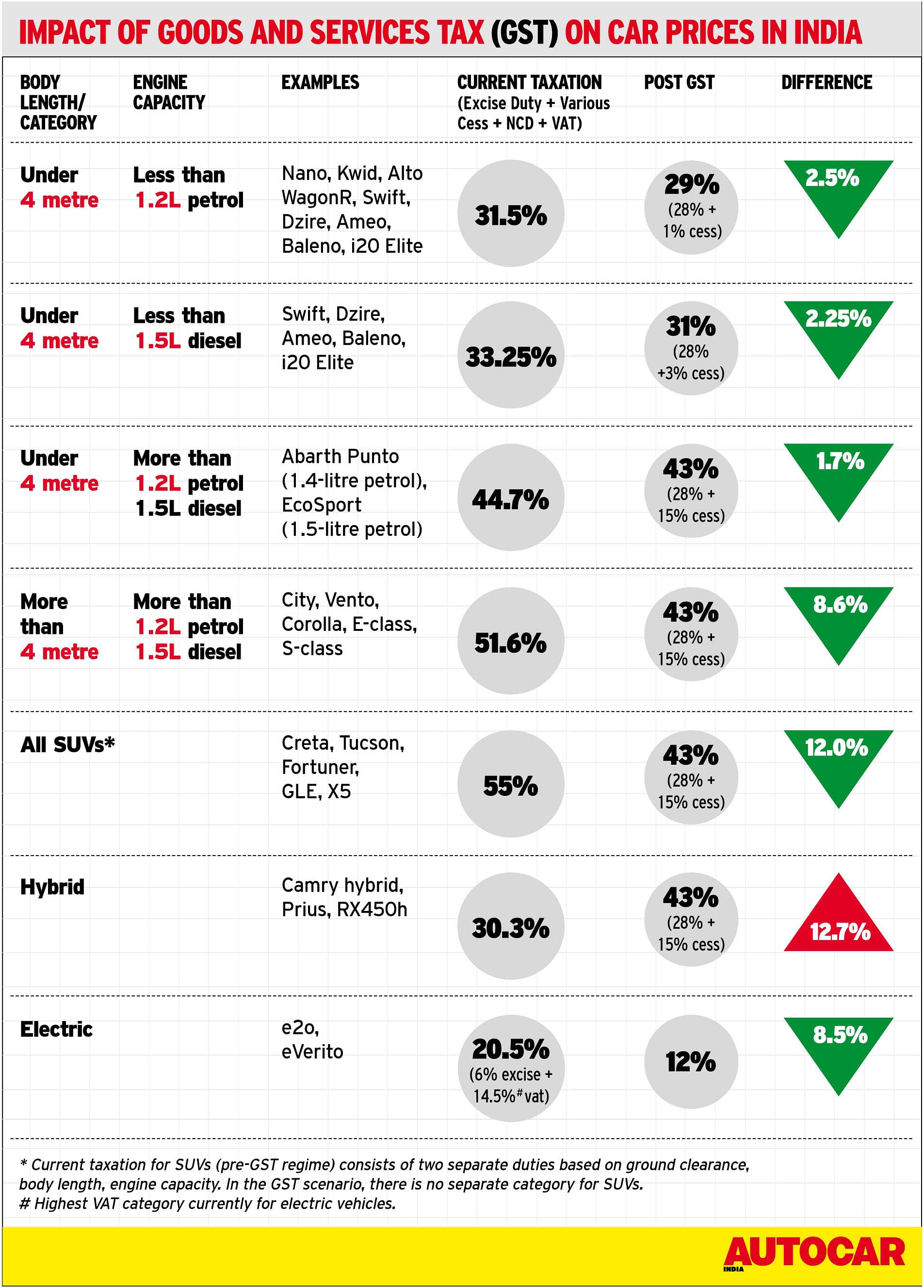 duty-impact-of-gst